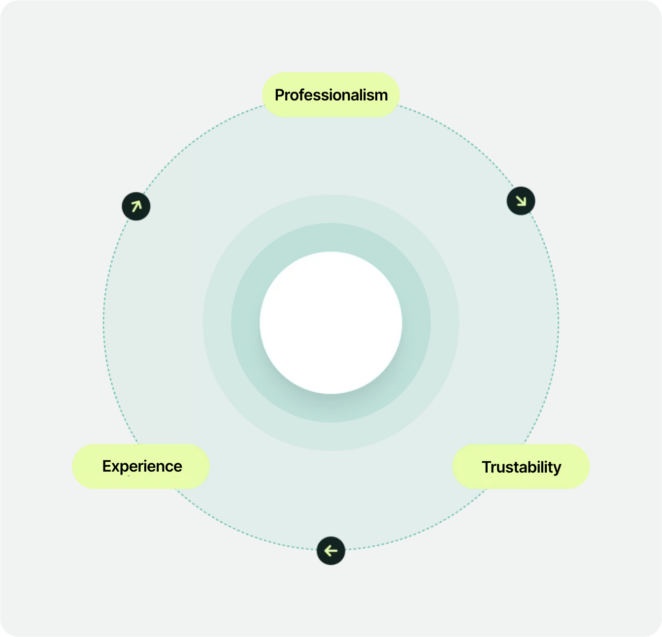 Virgilio diagram